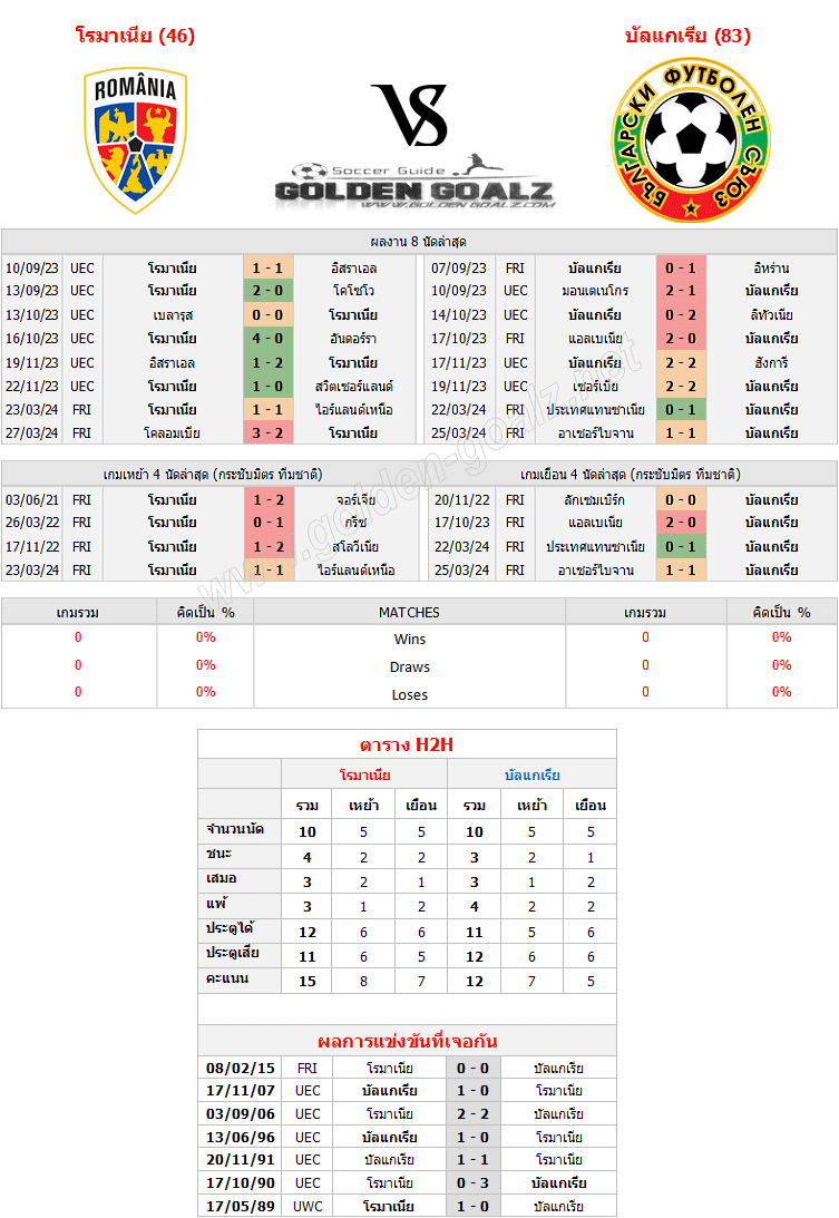 ทีเด็ดบอล ทีเด็ดบอลวันนี้ กระชับมิตร ทีมชาติ : โรมาเนีย - บัลแกเรีย